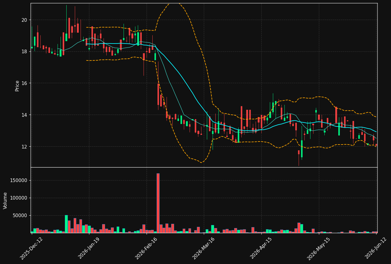 GOMERO.ST chart