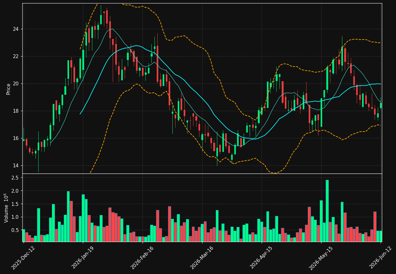 GOMX.ST chart