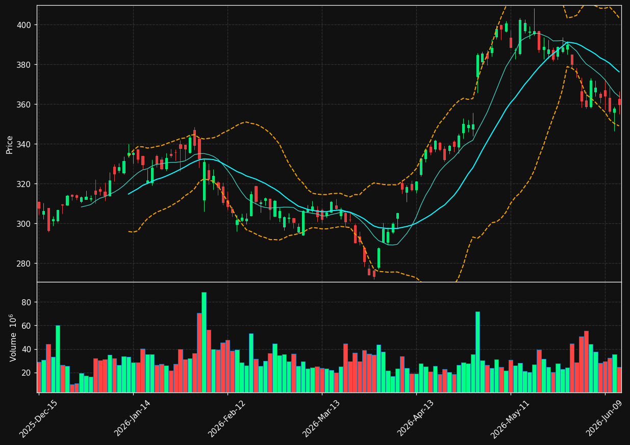 GOOGL chart