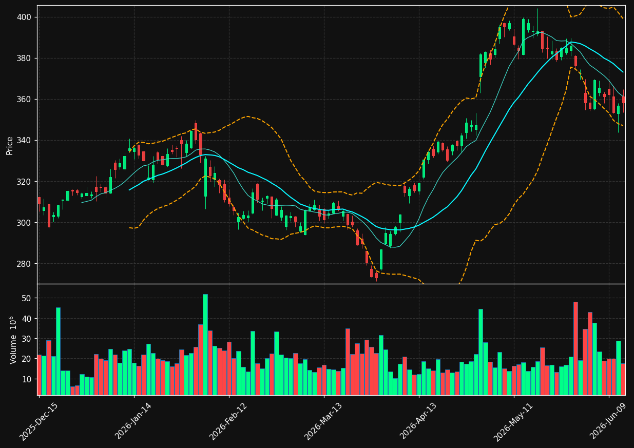 GOOG chart