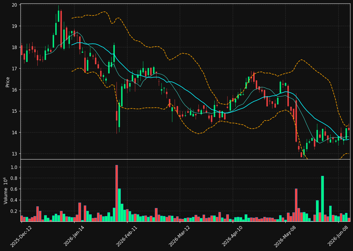 GOOS.TO chart