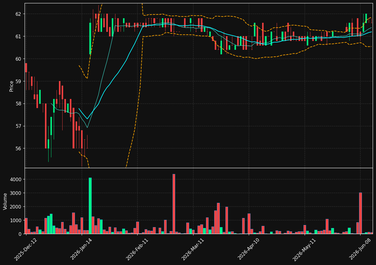 GPE.PA chart