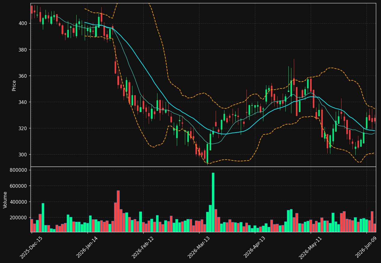 GPI chart