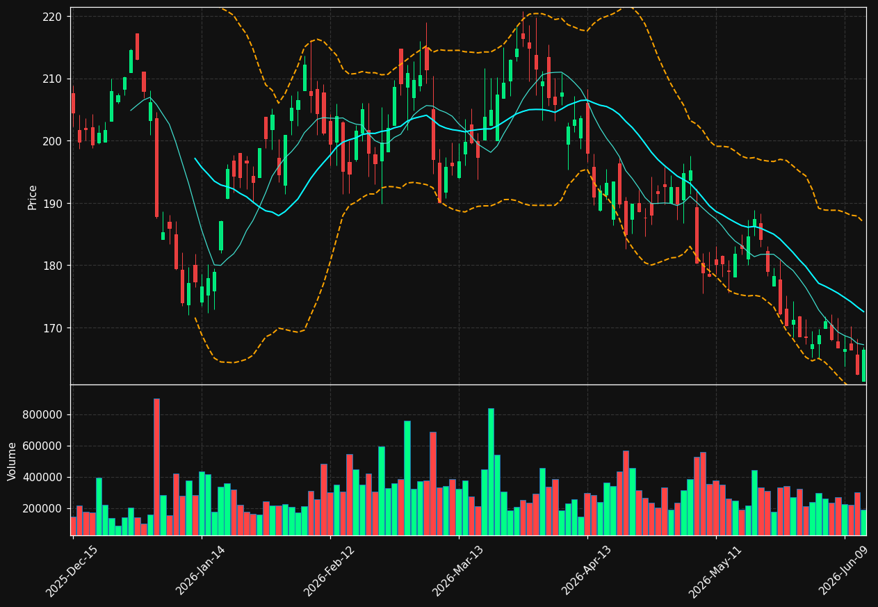 GPOR chart