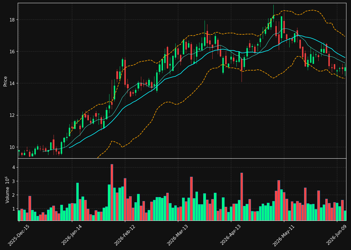 GPRE chart
