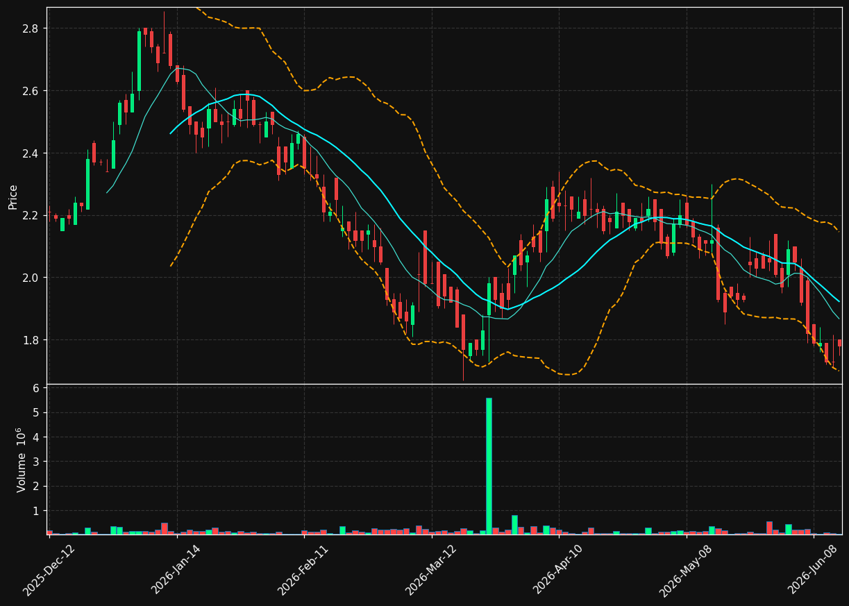 GRA.TO chart