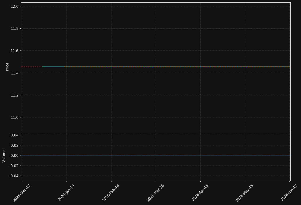 GRANGX.ST chart