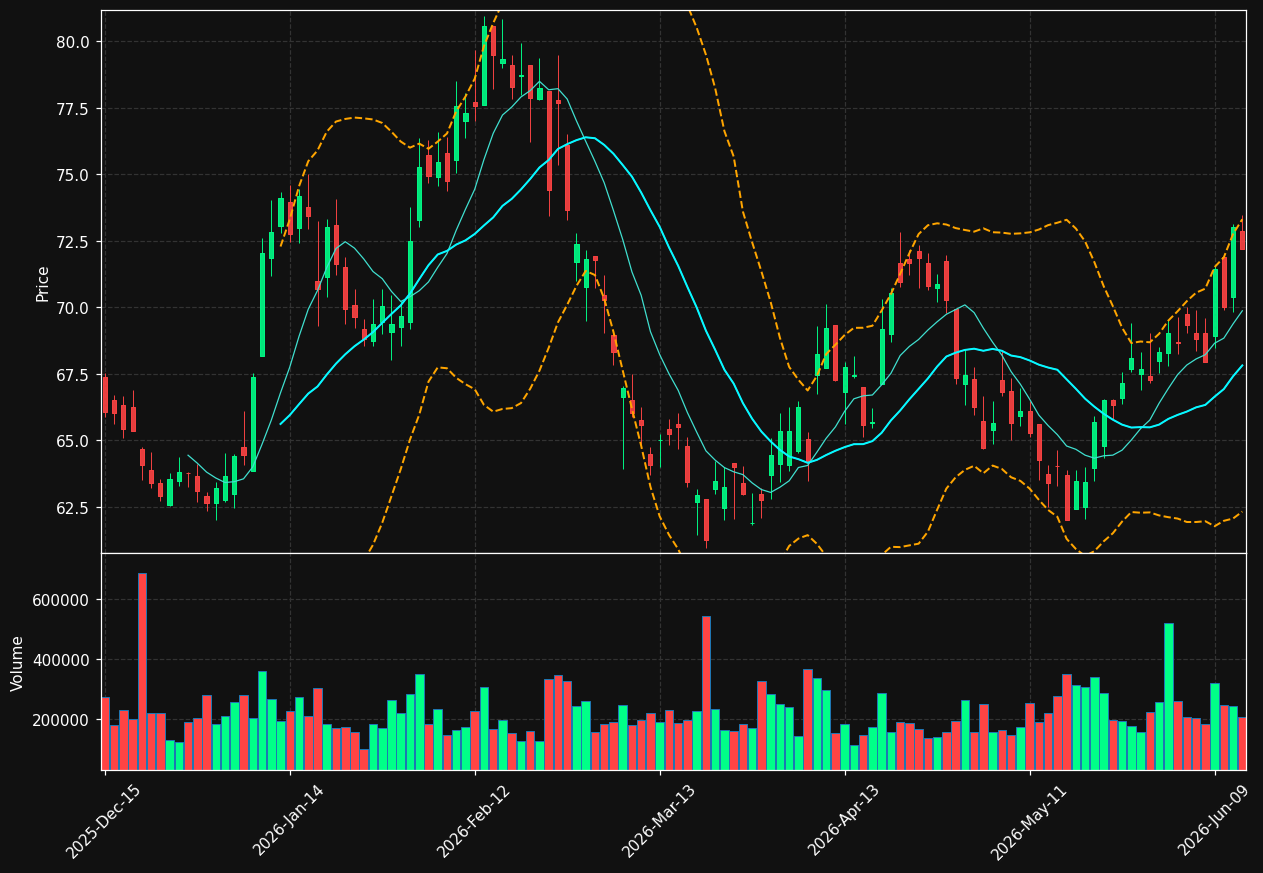 GRBK chart
