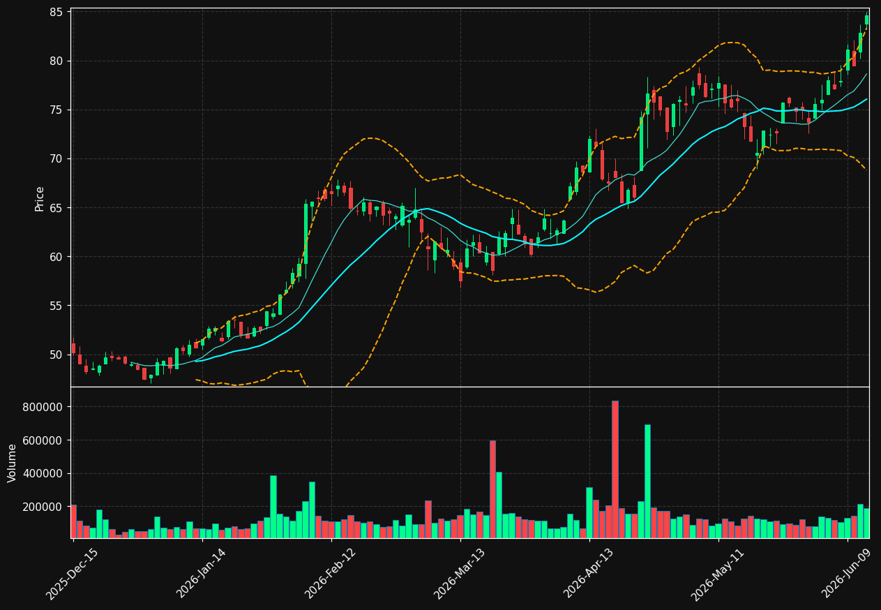 GRC chart
