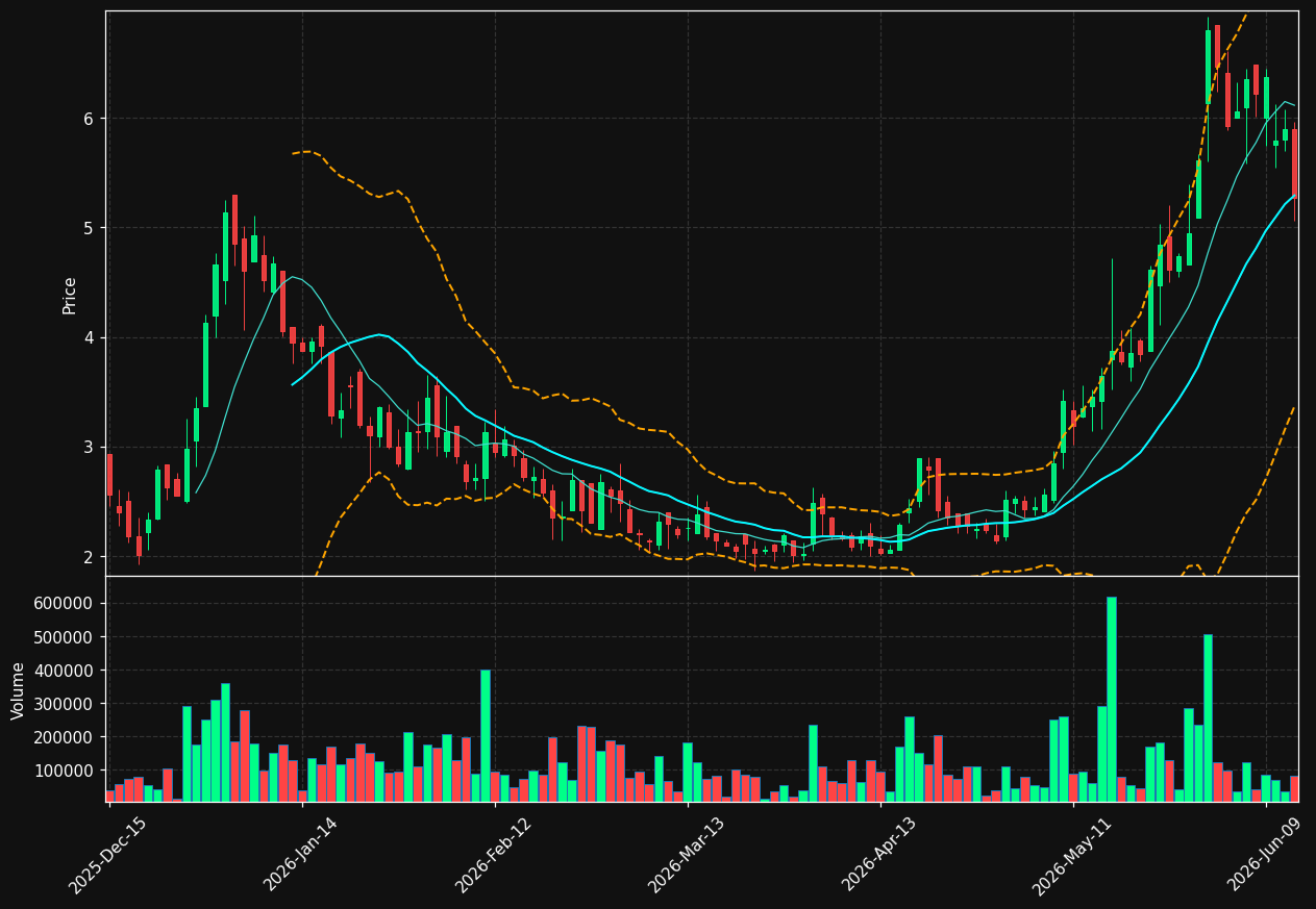 GRDX chart