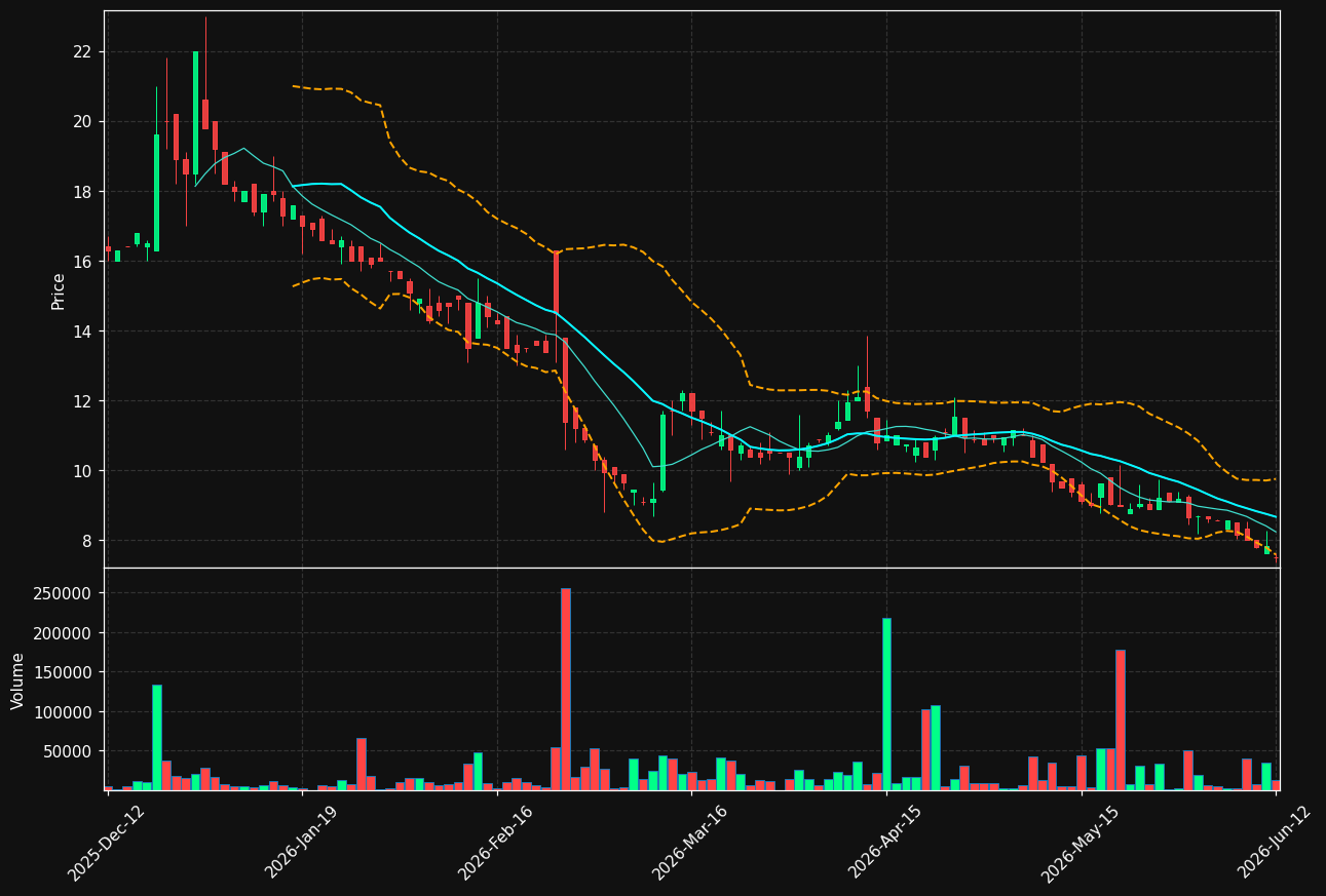 GREAT.ST chart