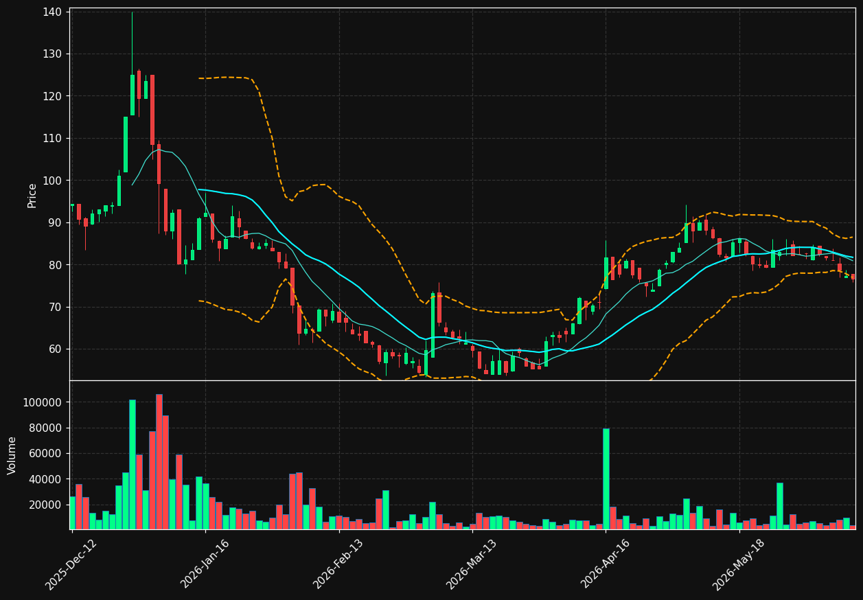 GREENM.CO chart