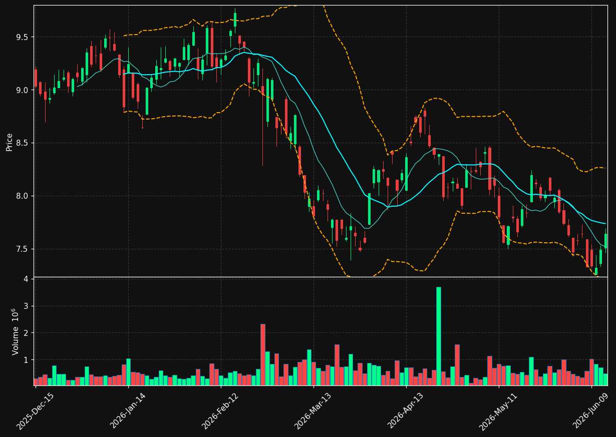 GRFS chart