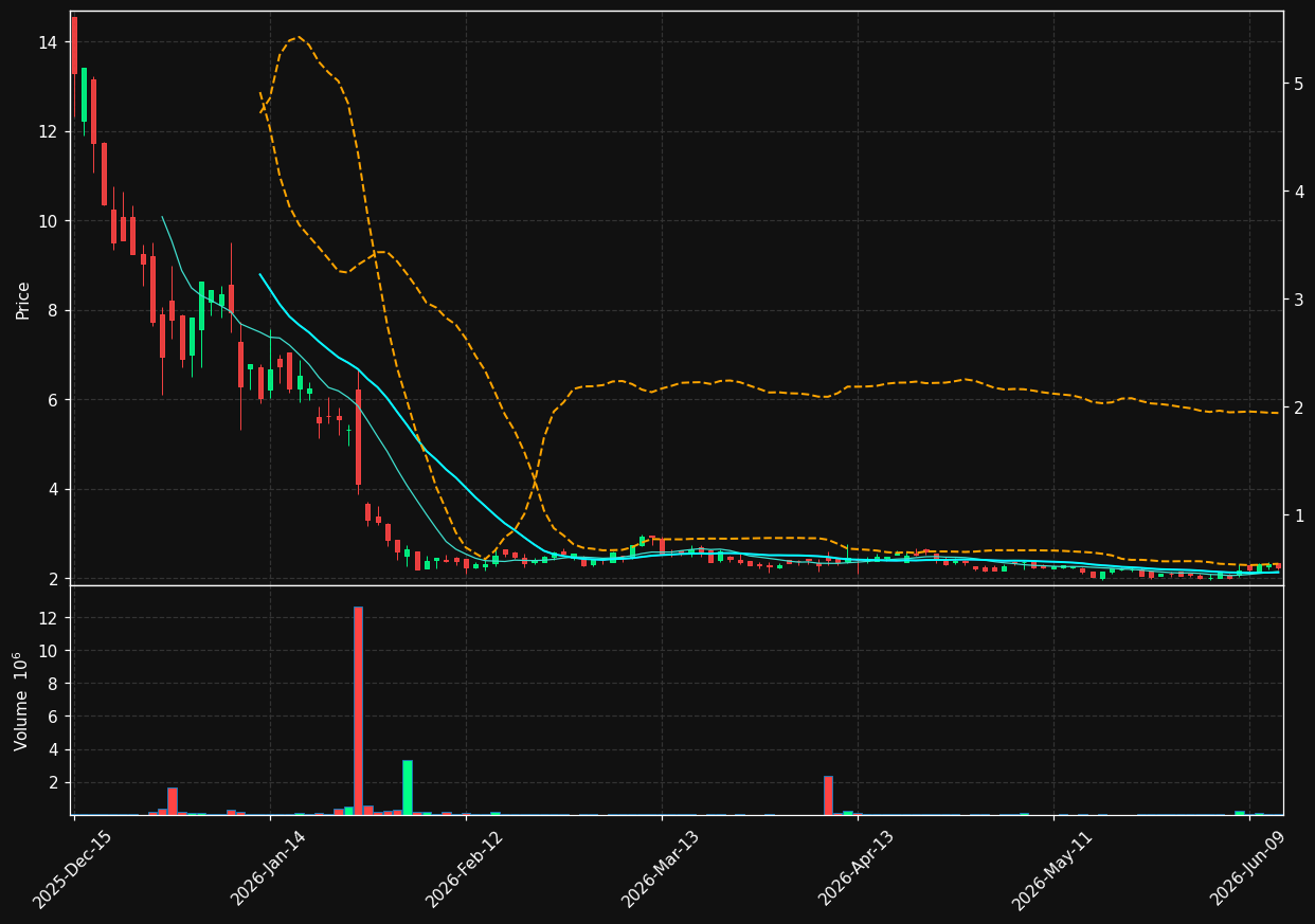 GRI chart