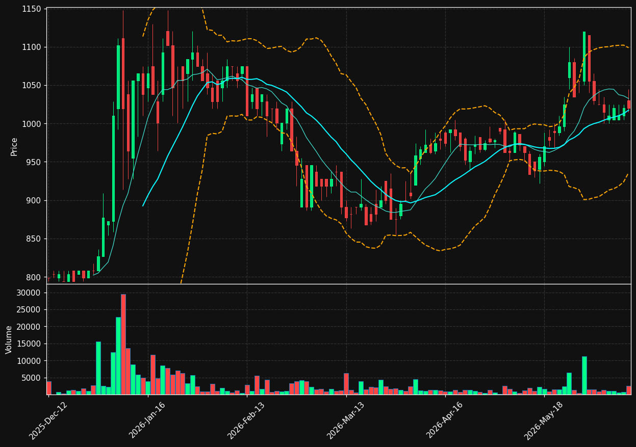 GRLA.CO chart