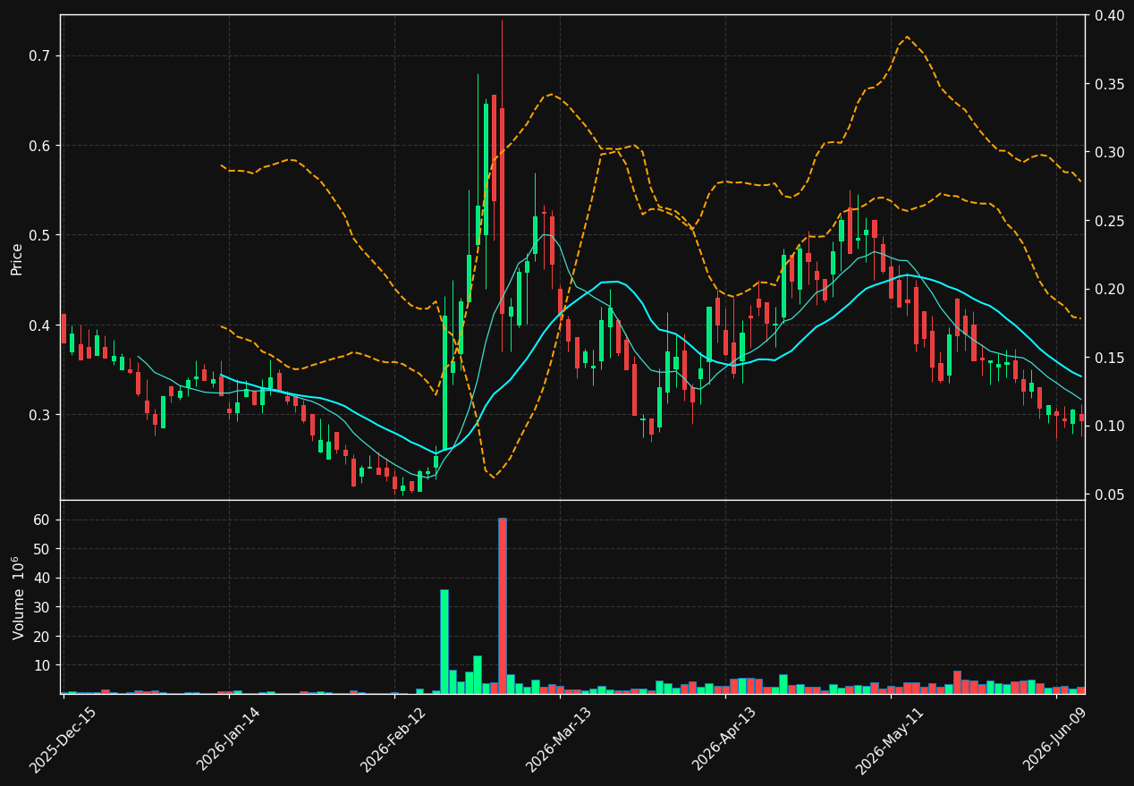 GRML chart