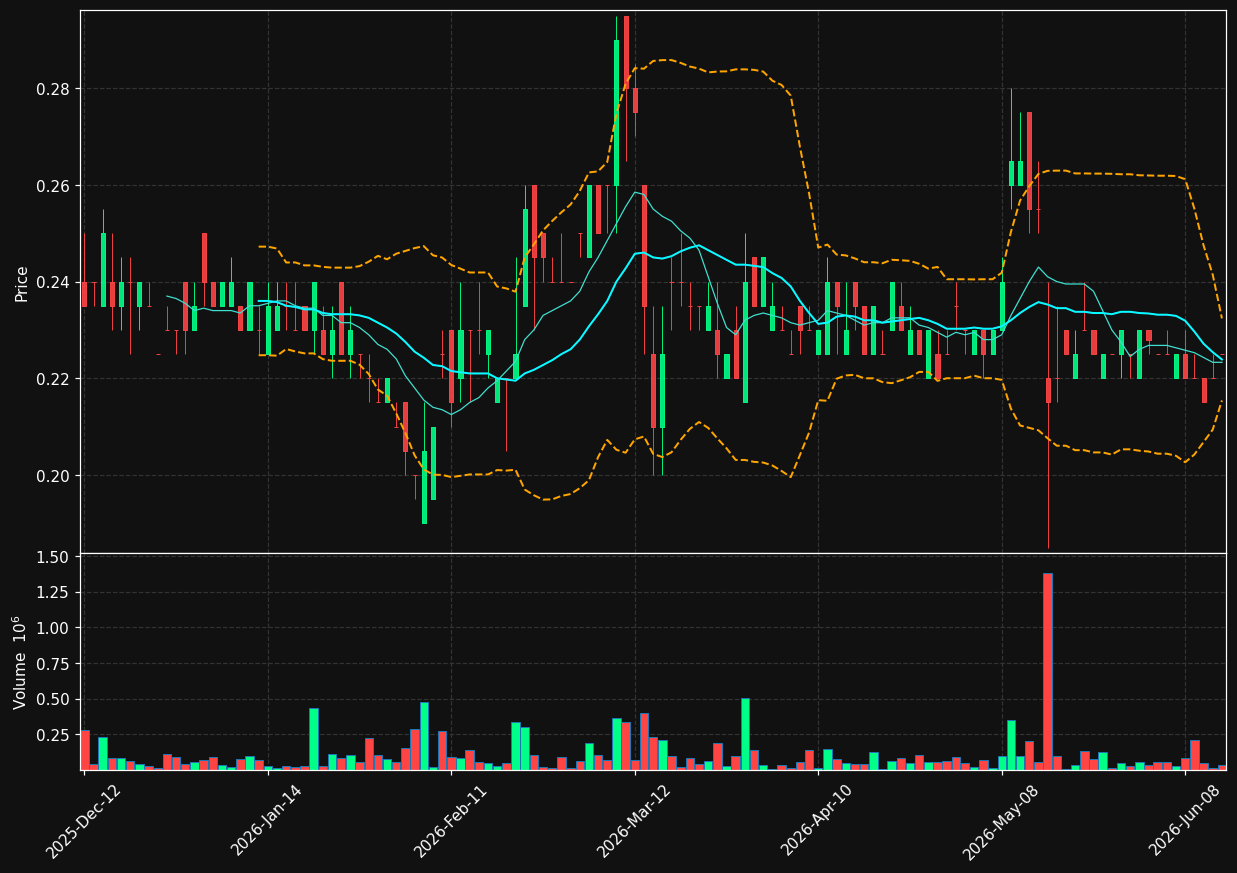 GRN.TO chart