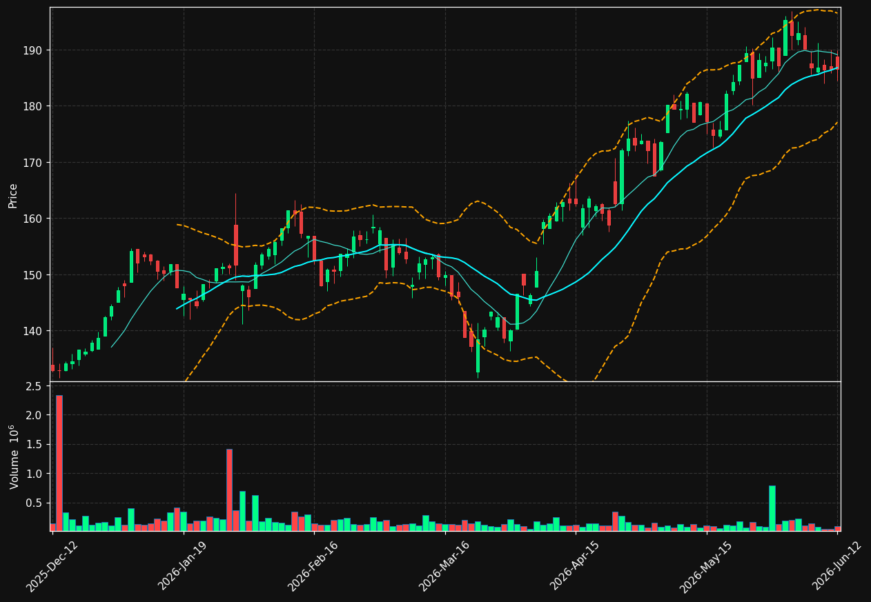 GRNG.ST chart