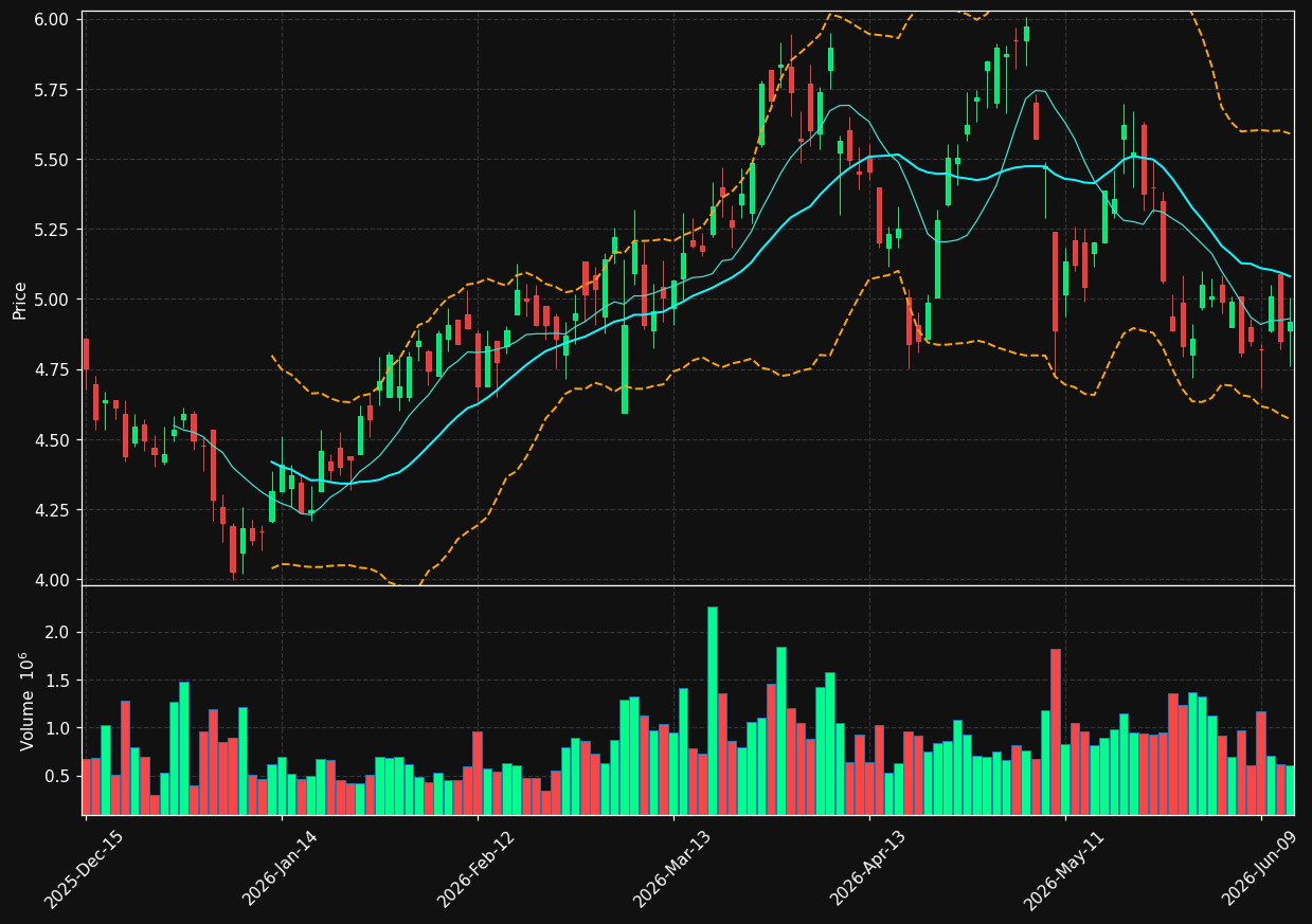 GRNT chart