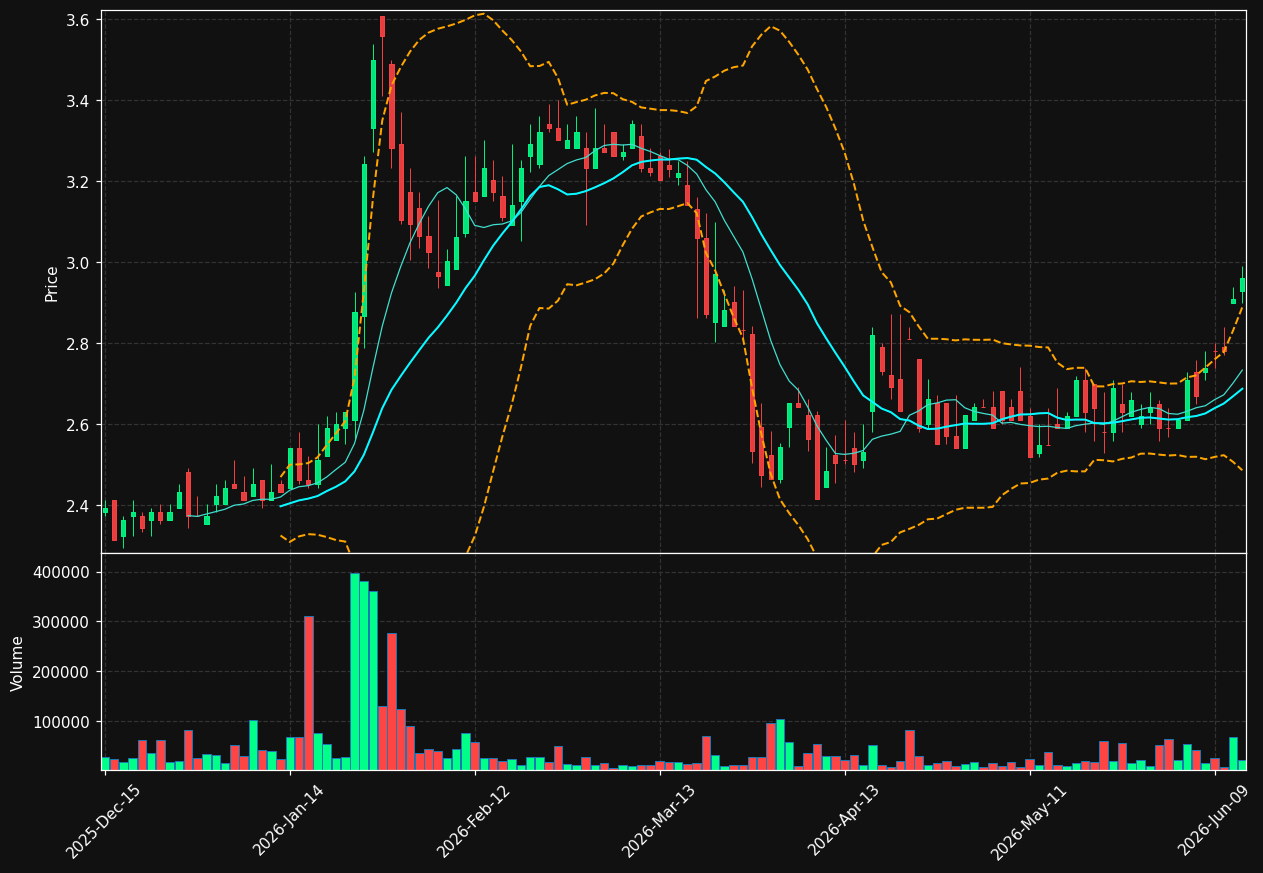 GROW chart