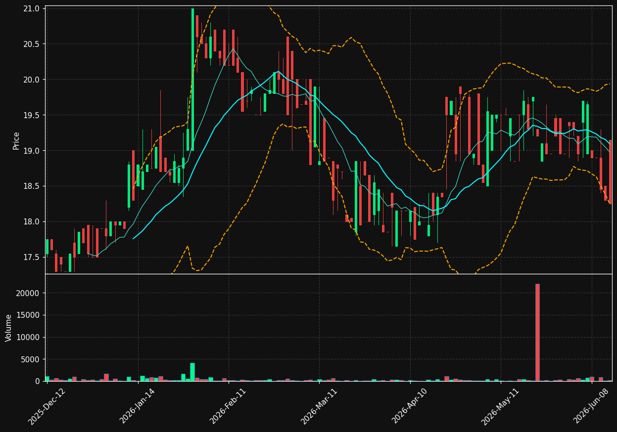 GRVO.PA chart