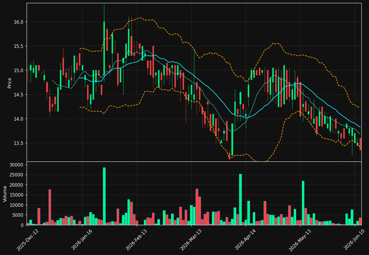 GSC1.DE chart