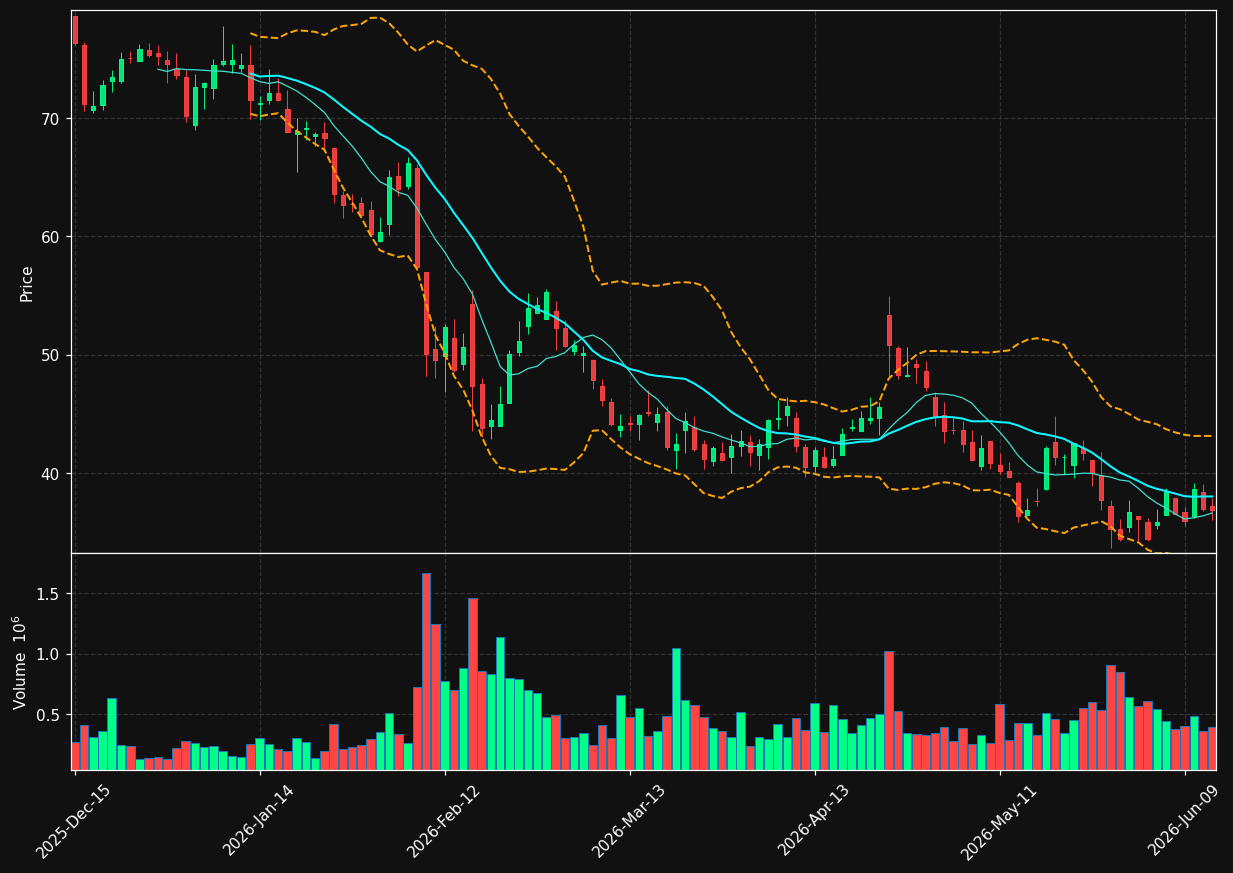 GSHD chart