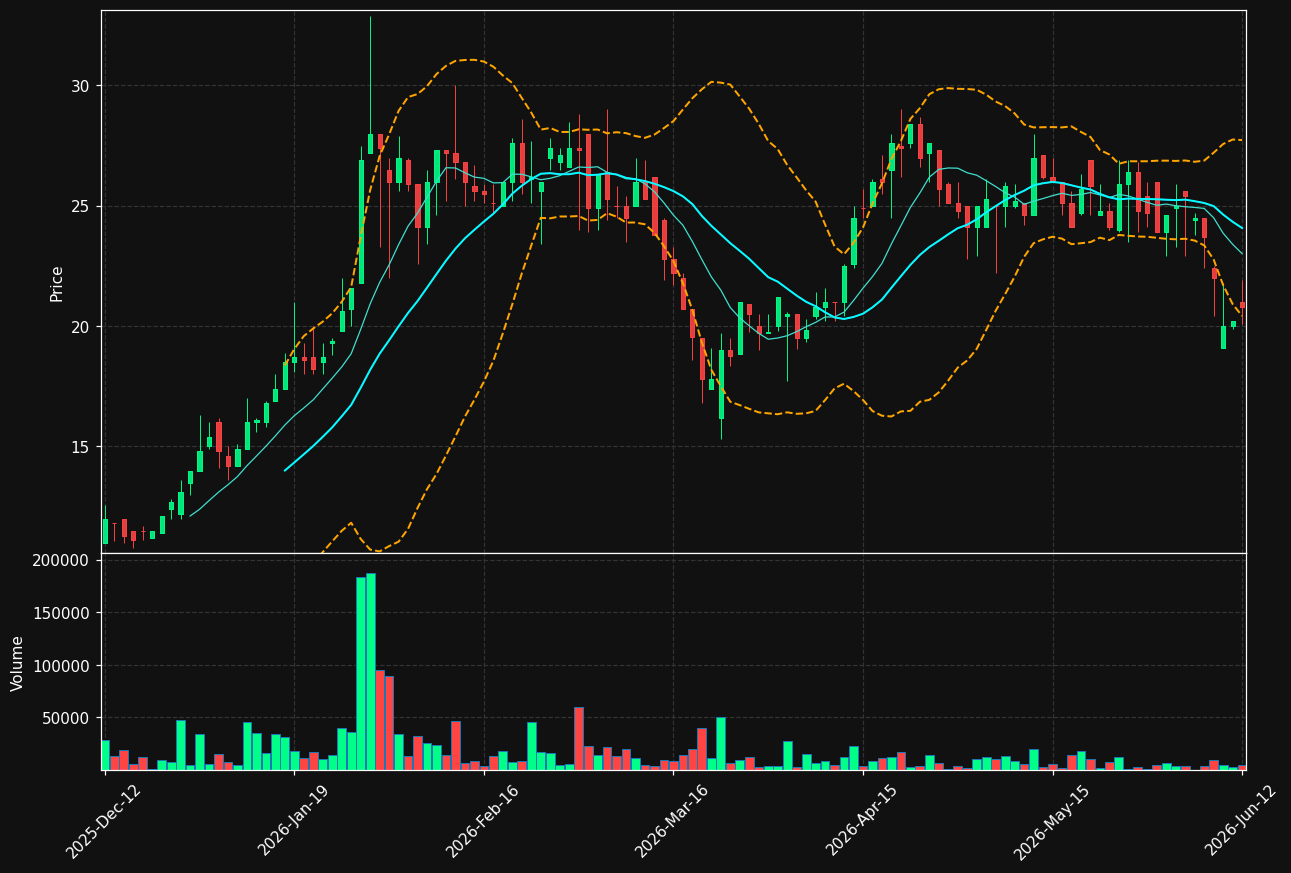 GSKR-SDB.ST chart