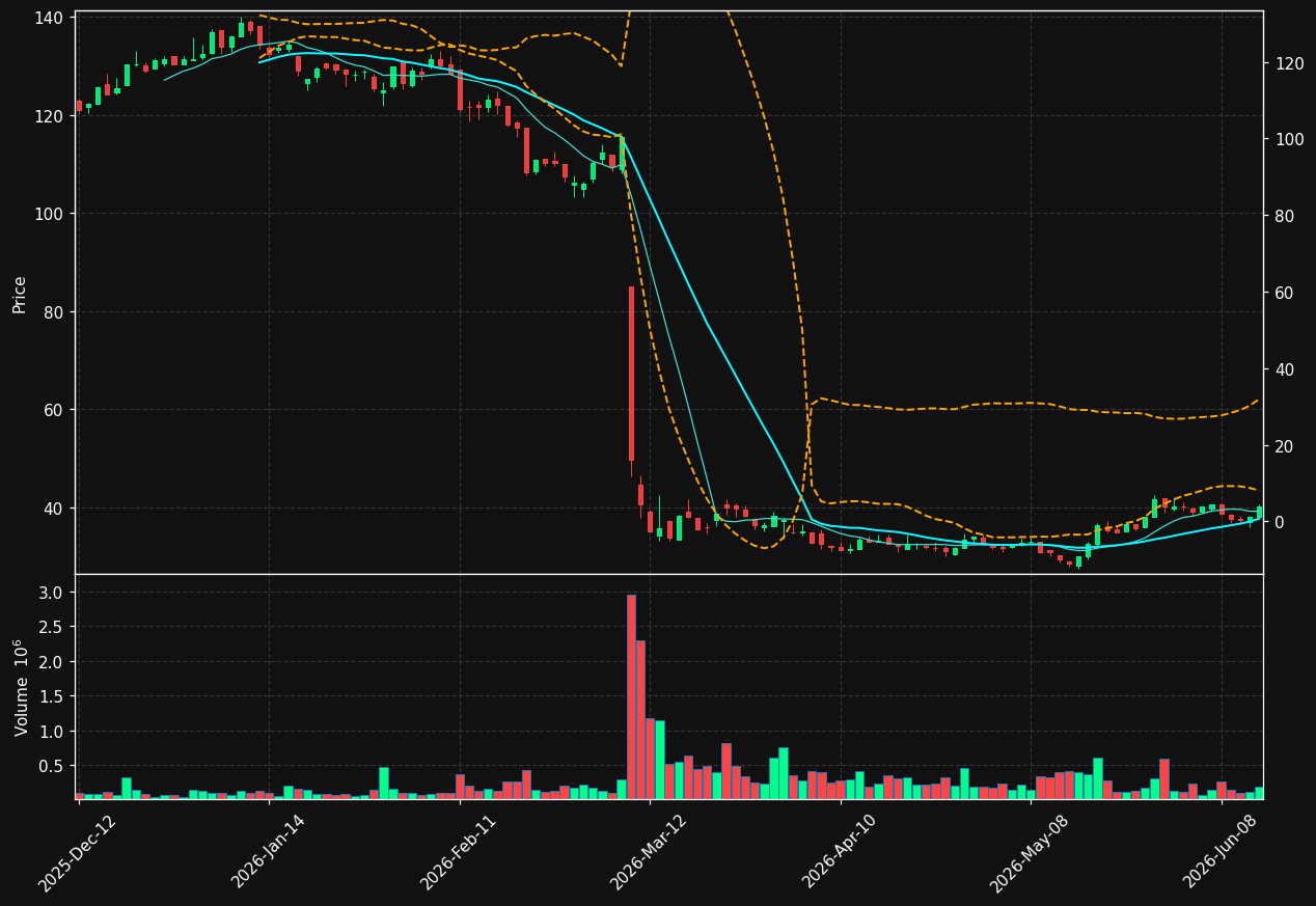 GSY.TO chart