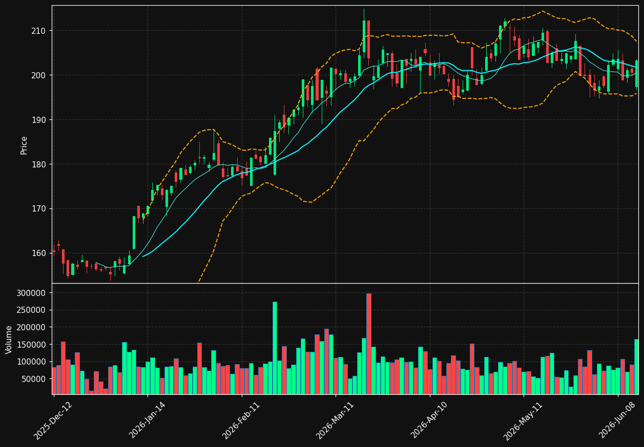 GTT.PA chart