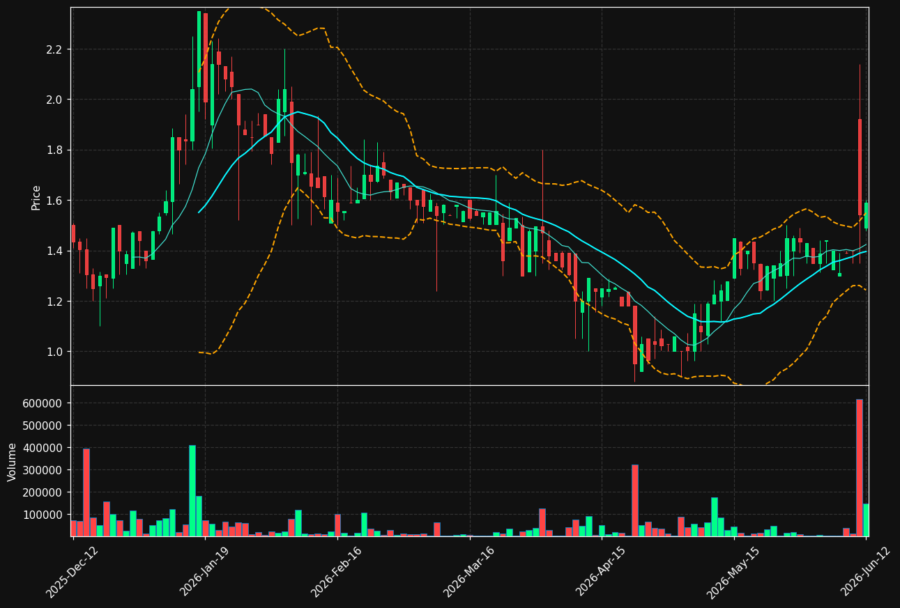GUARD.ST chart