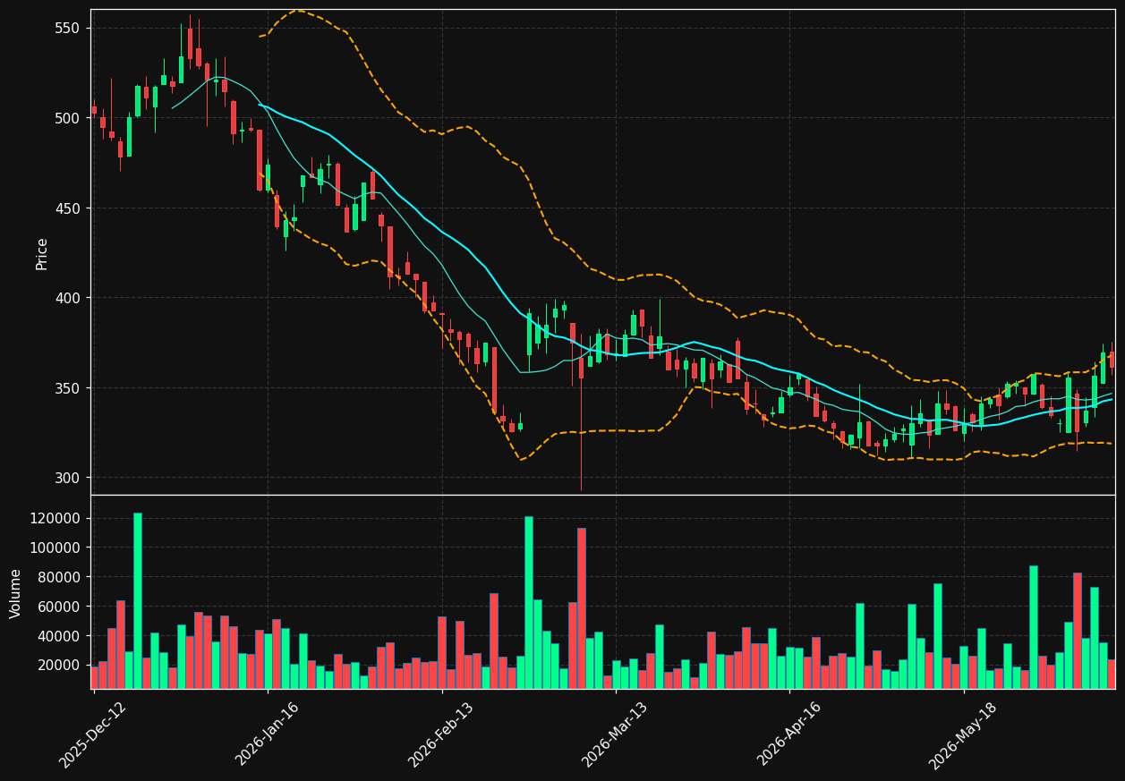 GUBRA.CO chart
