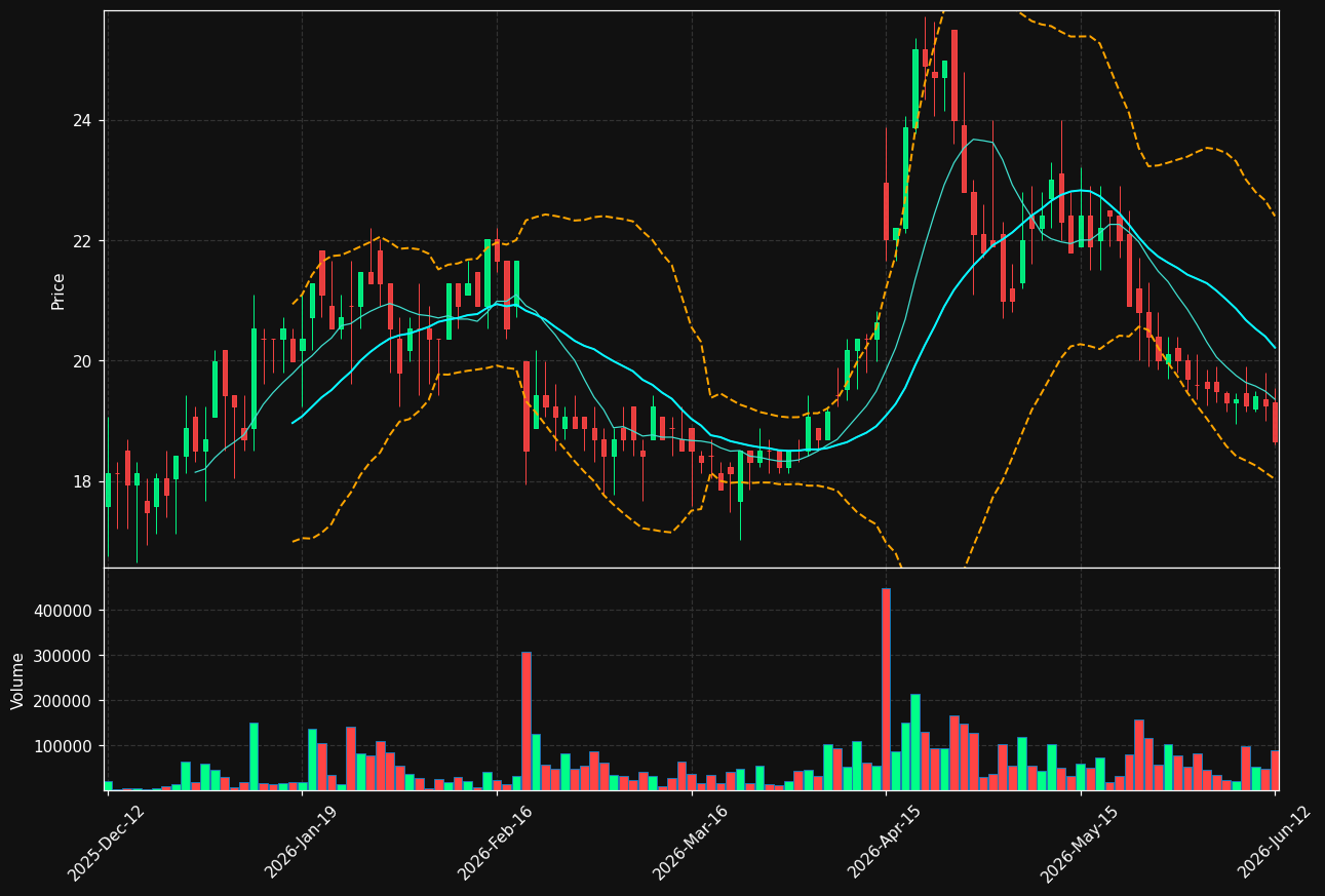 GULD.ST chart