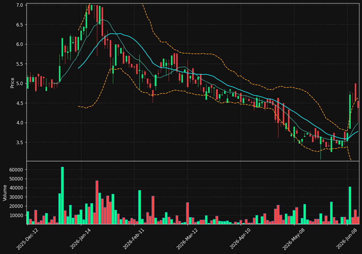 GURU.TO chart