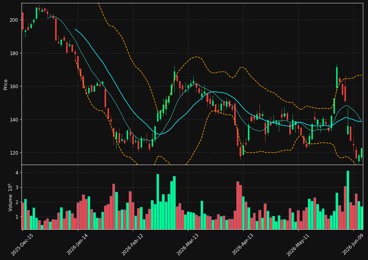 GWRE chart