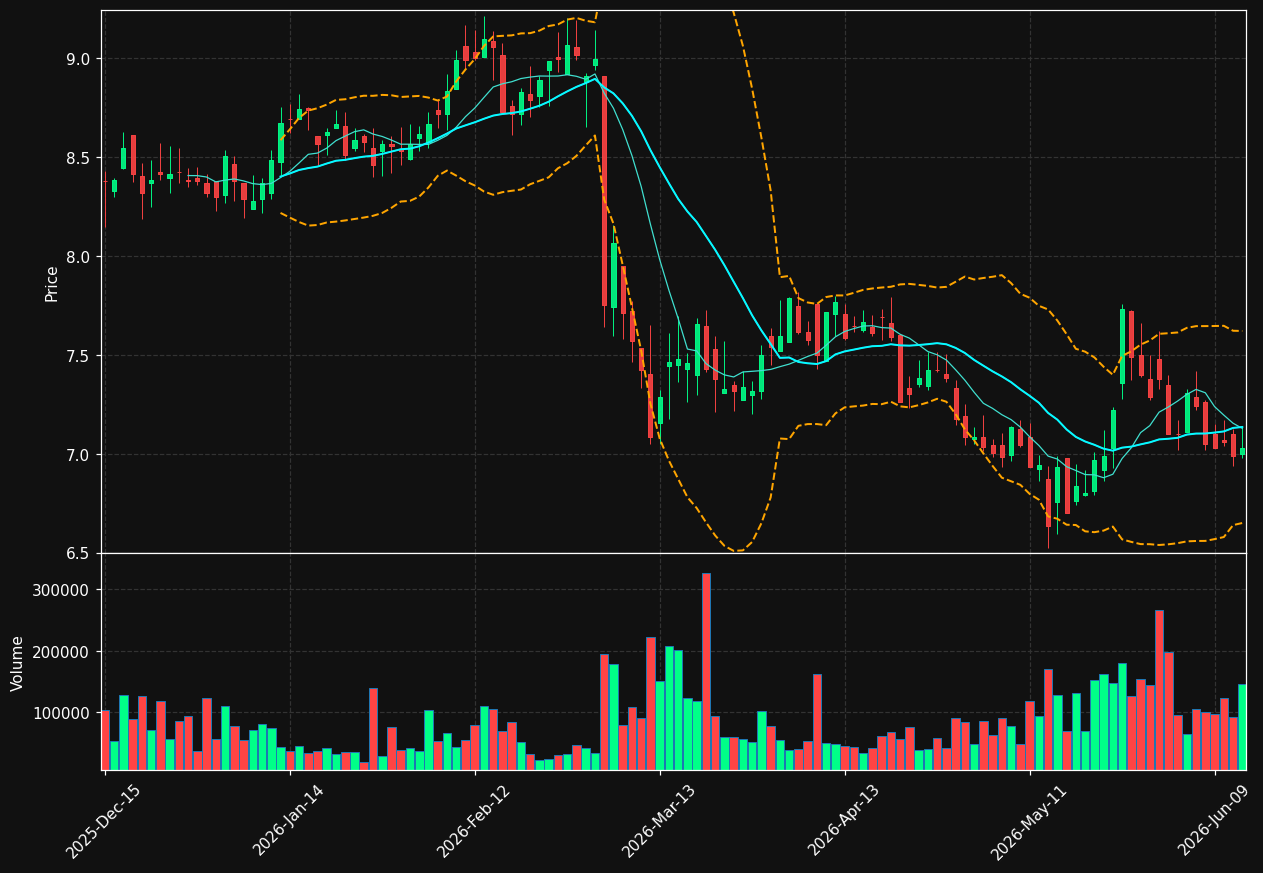 GWRS chart