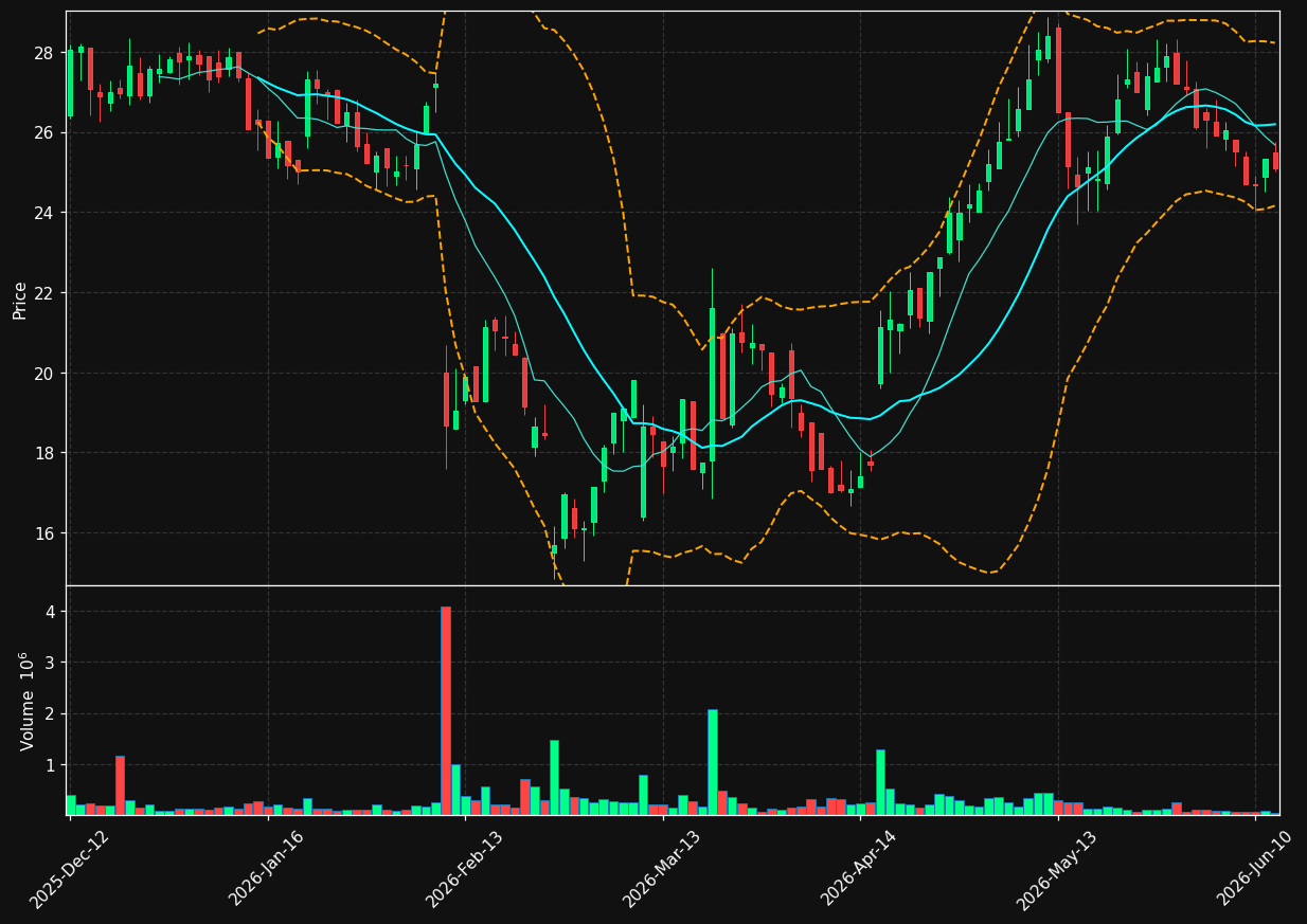 GXI.DE chart