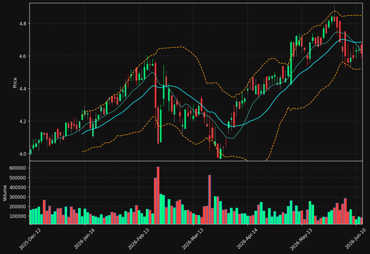 HABA.DE chart