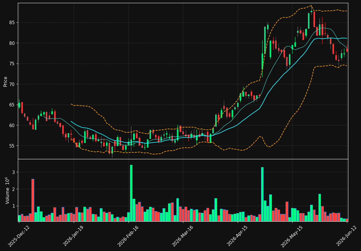 HACK.ST chart