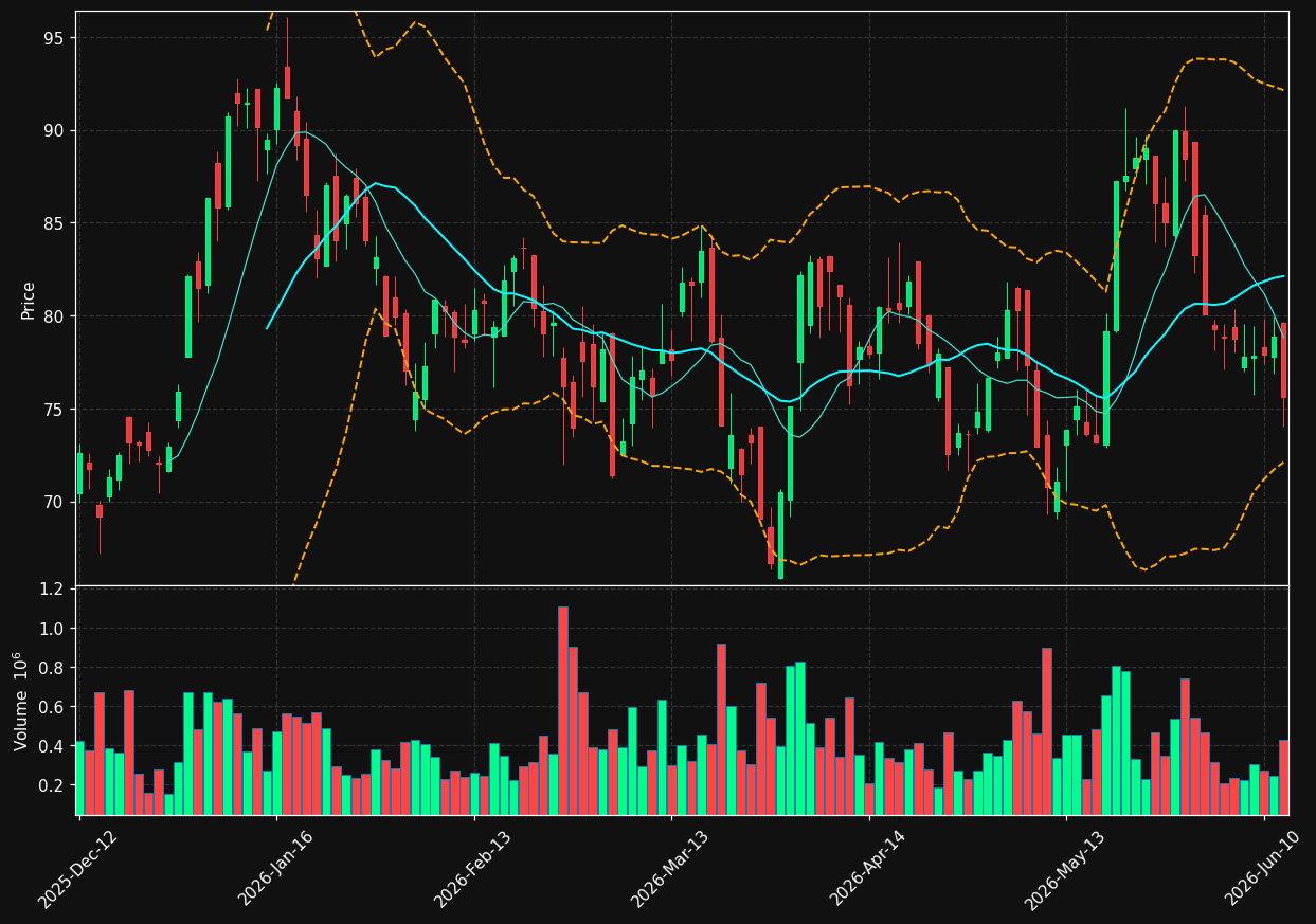 HAG.DE chart