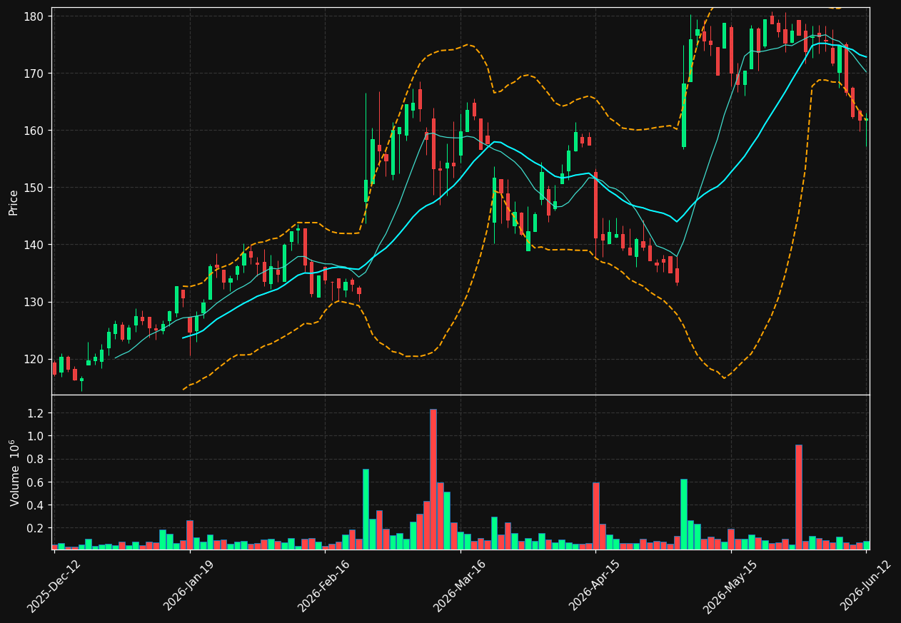 HANZA.ST chart