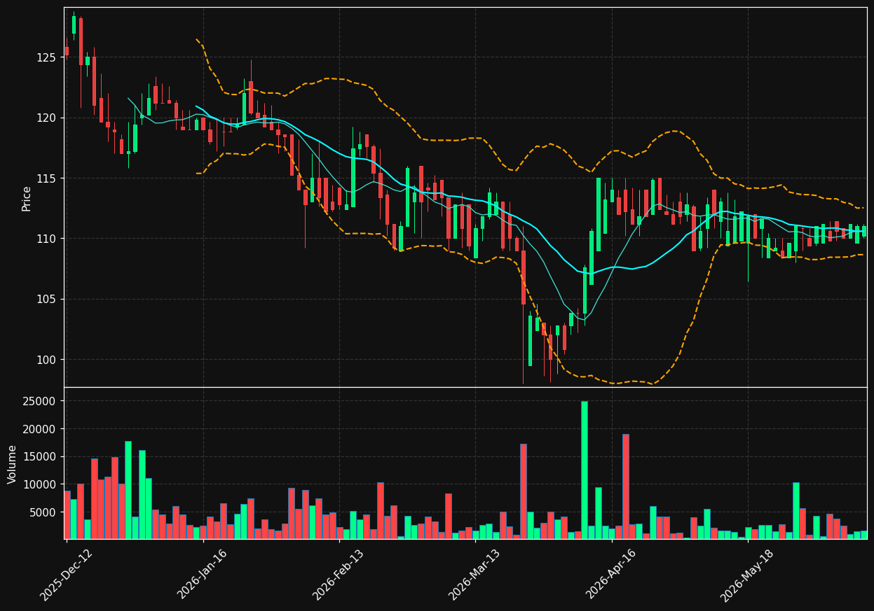 HARB-B.CO chart