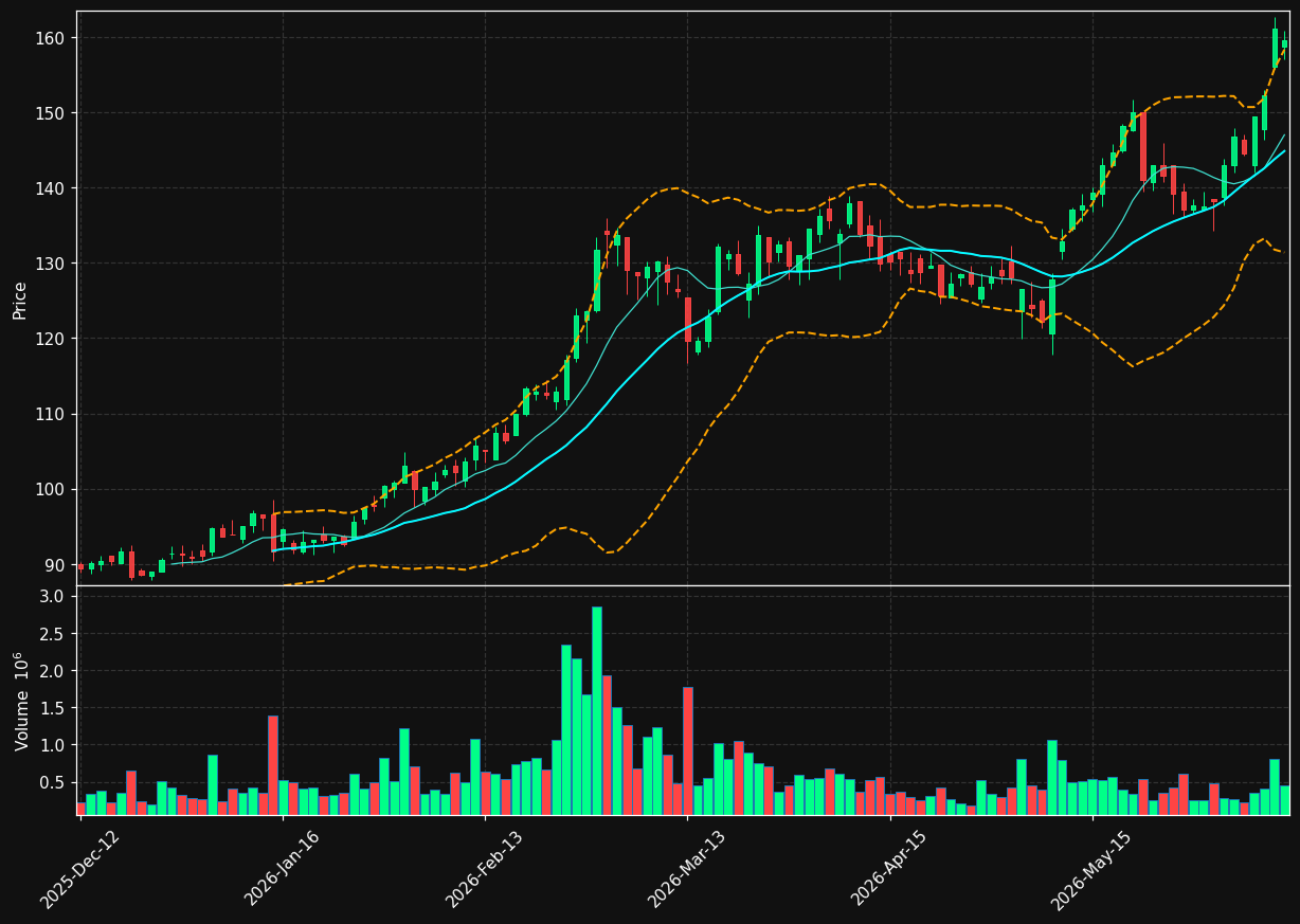 HAUTO.OL chart