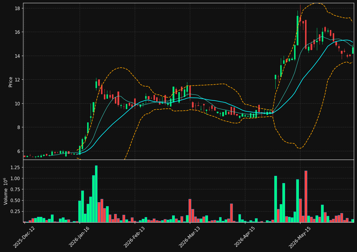HAV.OL chart