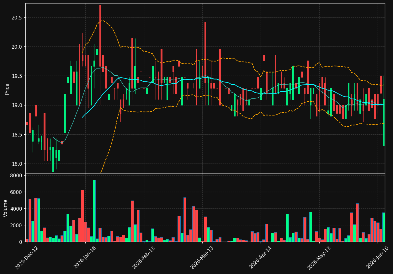 HAW.DE chart