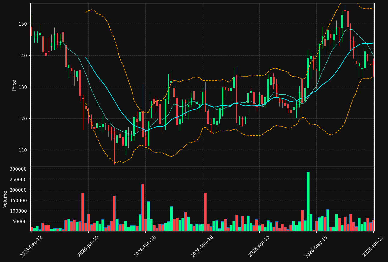 HAYPP.ST chart