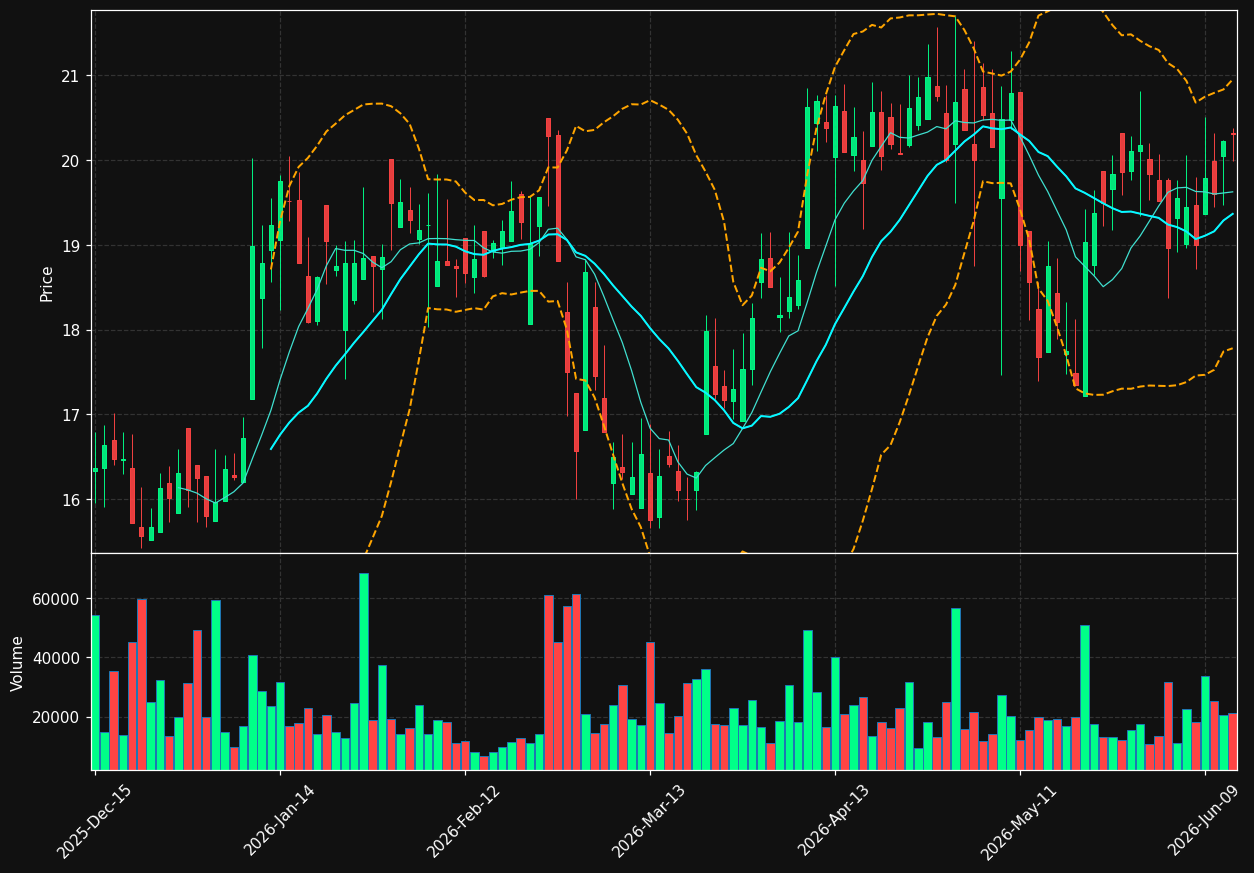 HBB chart