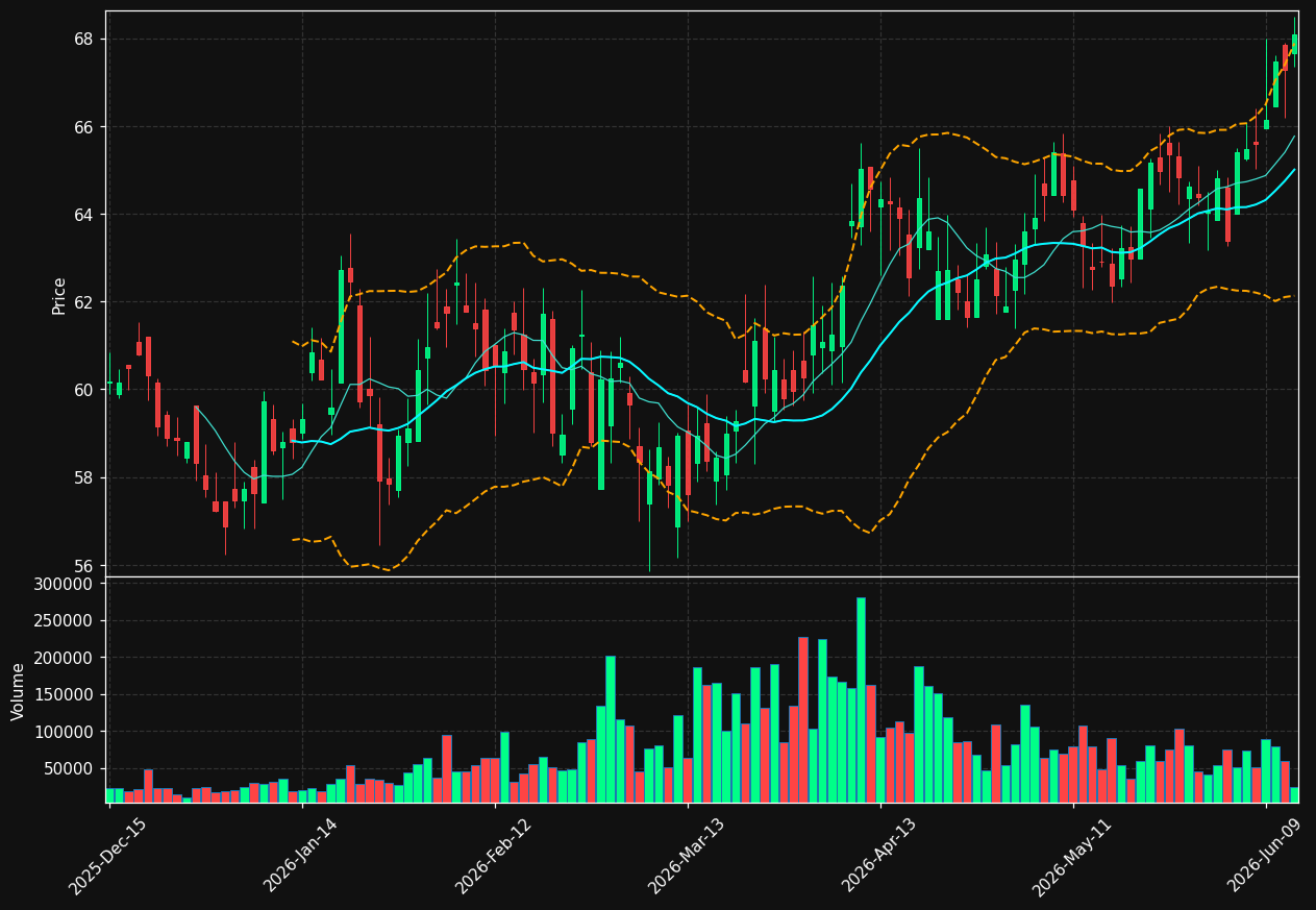 HBCP chart