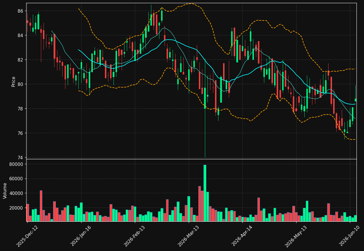 HBH.DE chart