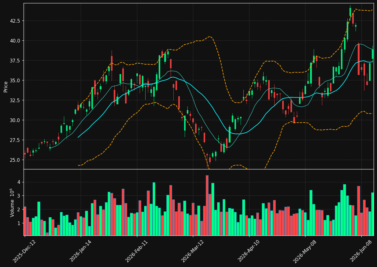HBM.TO chart